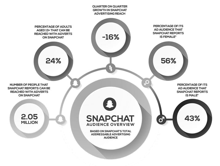 uae-snapchat-stats