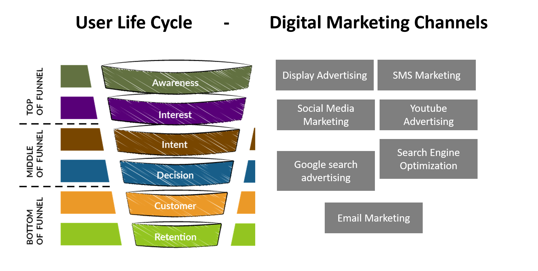 user-marketing-lifcycle-bfound